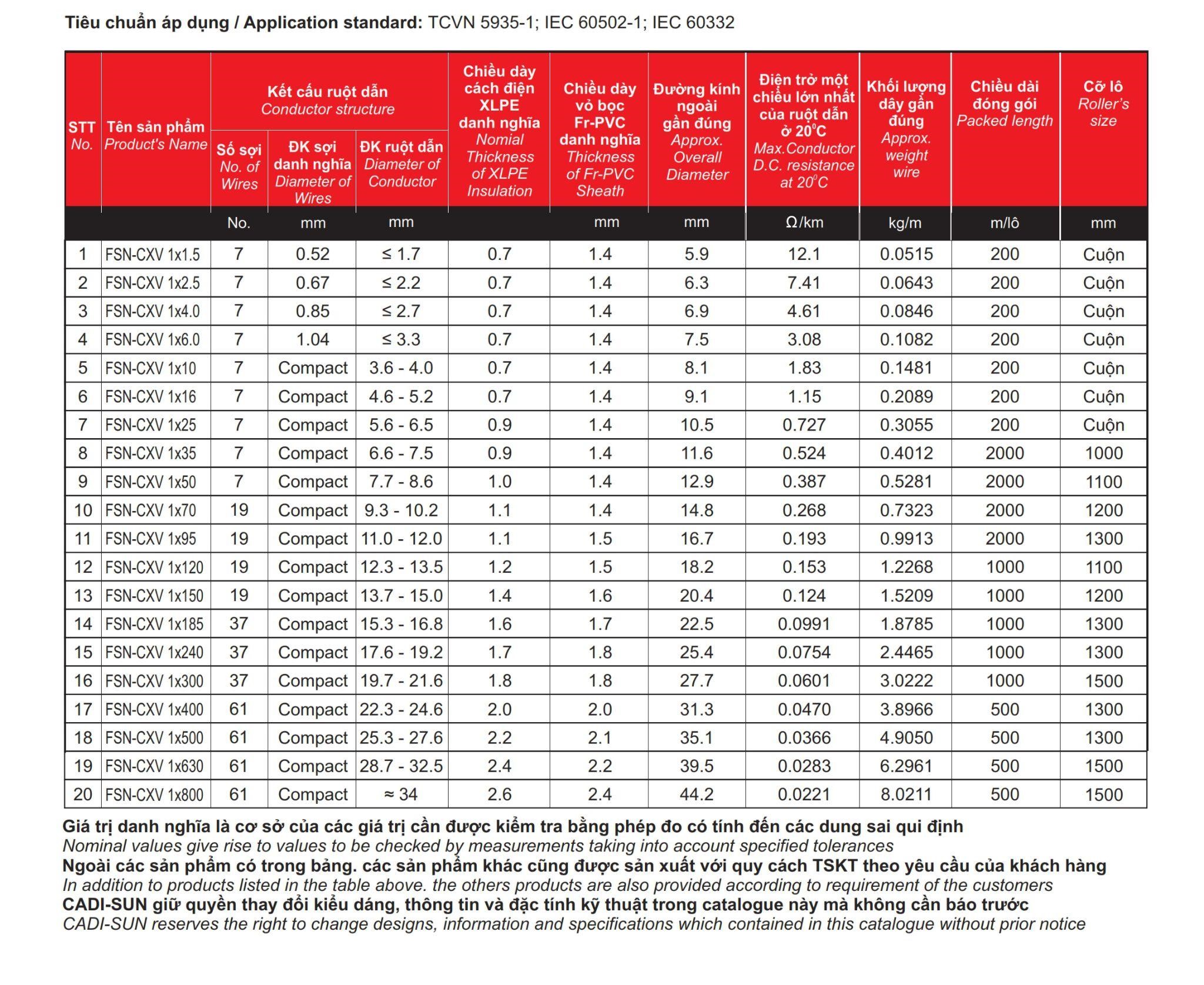 CÁP CHẬM CHÁY FSN-CXV 1X - 2