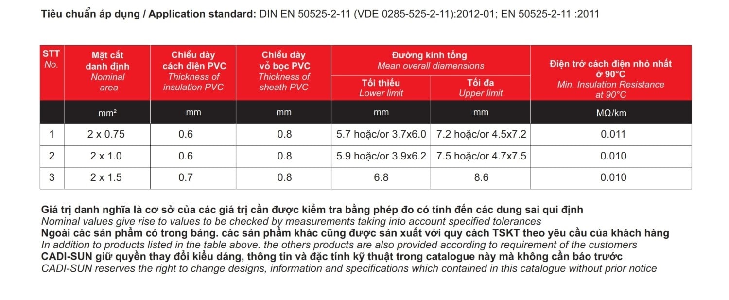 Thông số kỹ thuật DÂY MỀM CHỊU NHIỆT - H05V2V2-F VÀ H05V2V2H2-F