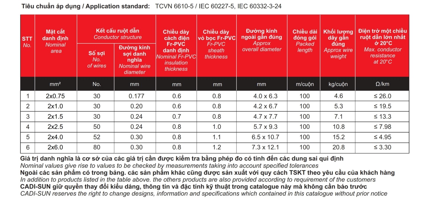 Dây đôi mềm dẹt chậm cháy FSN VCTFK 2X