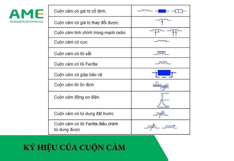 các ký hiệu của cuộn cảm trong thực tế