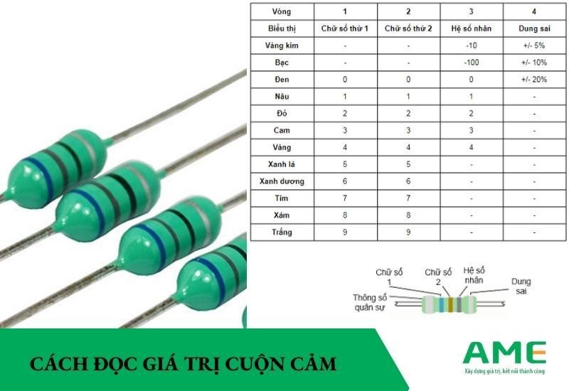 cách đọc giá trị cuộn cảm