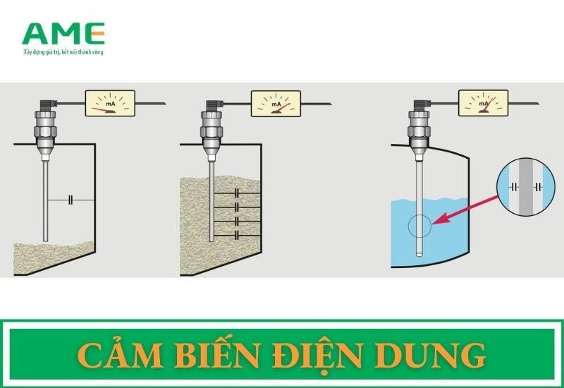 cảm biến điện dung