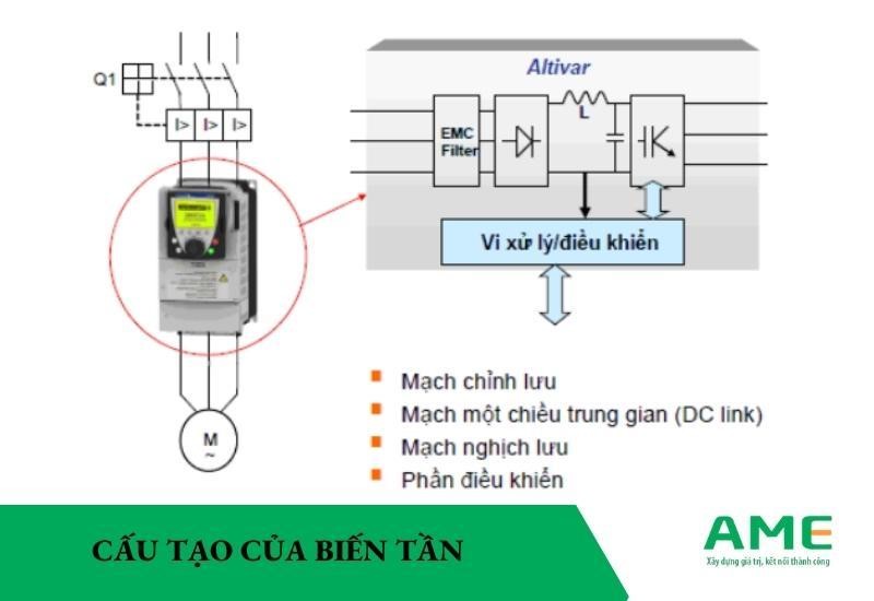 cấu tạo biến tần