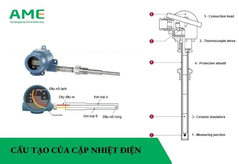 cấu tạo Cặp nhiệt điện