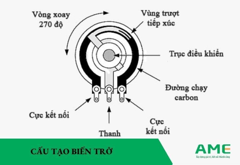 cấu tạo của biến trở