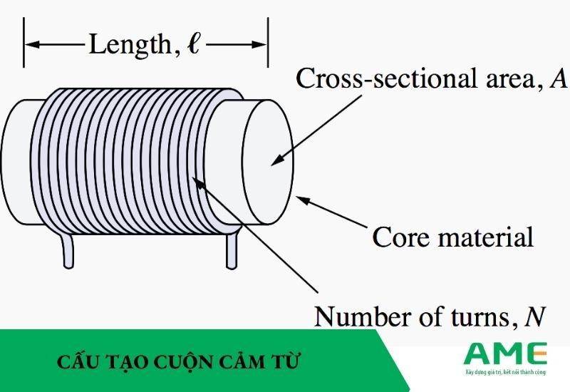 cấu tạo cuộn cảm từ