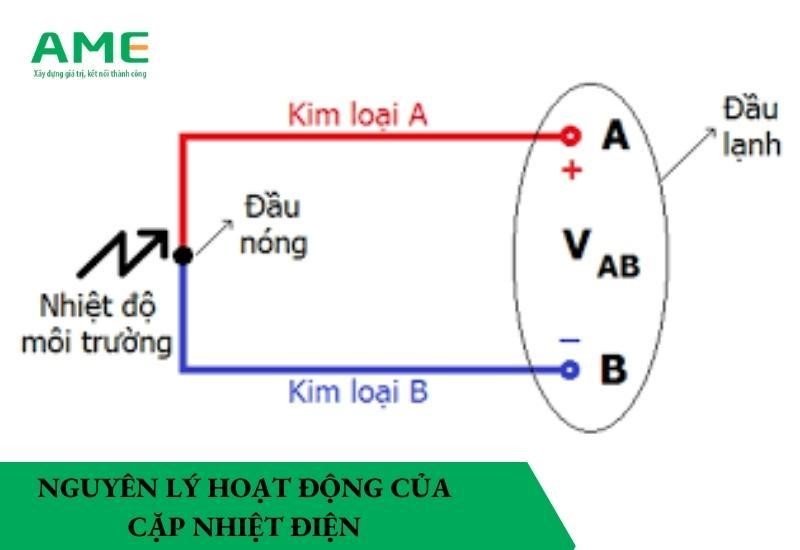 nguyên lý hoạt động cặp nhiệt điện