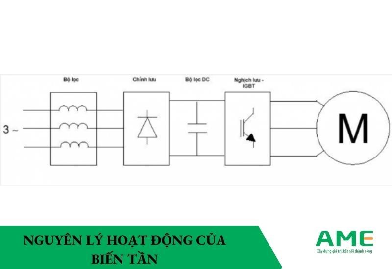 nguyên lý hoạt động của biến tần
