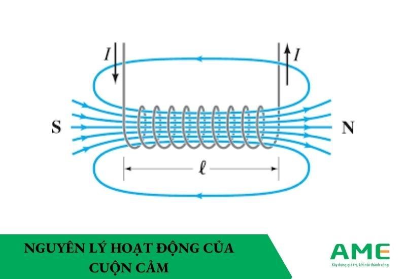 nguyên lý hoạt động của cuộn cảm