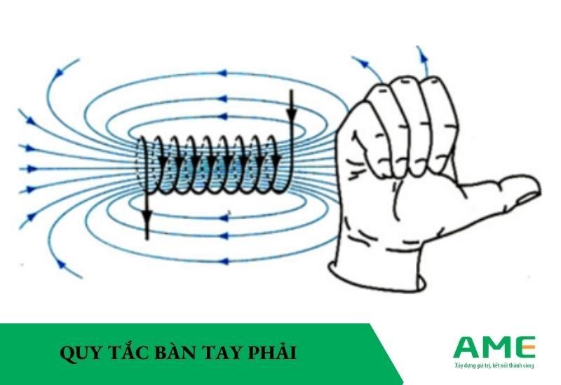 quy tắc bàn tay phải trong xác định cảm ứng từ