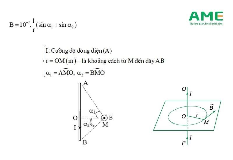 tính từ trường cho dây dẫn dài vô hạn