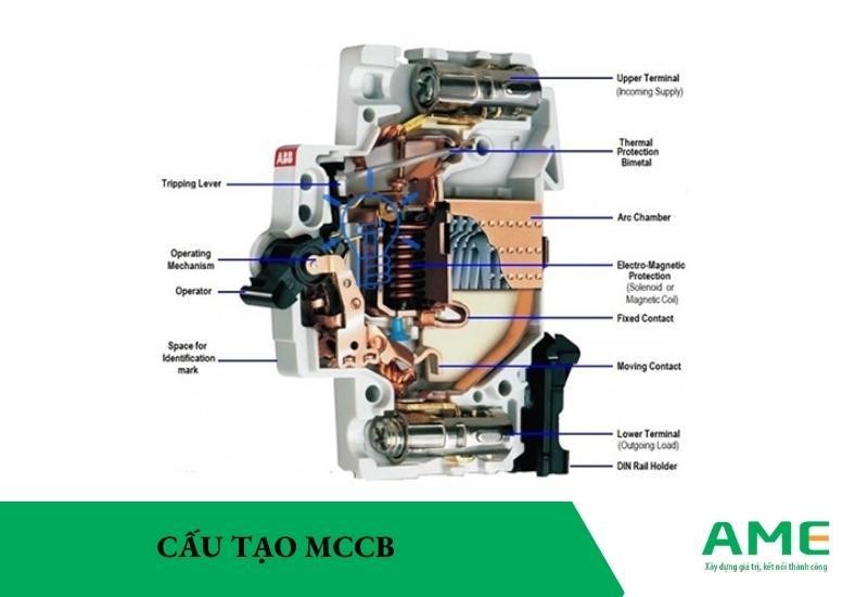 cấu tạo mccb