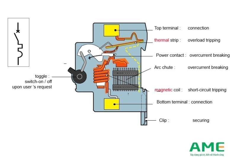 cấu tạo rcbo