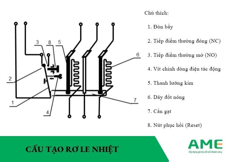 Cấu tạo rơ le nhiệt