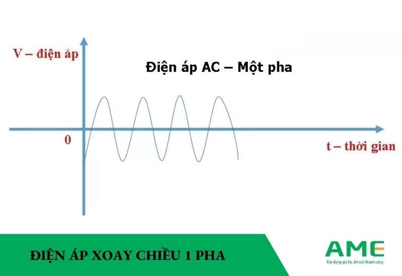 điện áp xoay chiều
