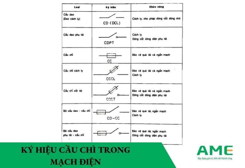 ký hiệu cầu chì trong mạch điện