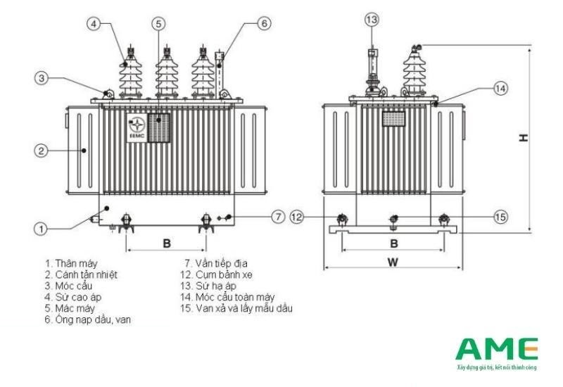 Máy biến áp có cấu tạo như thế nào