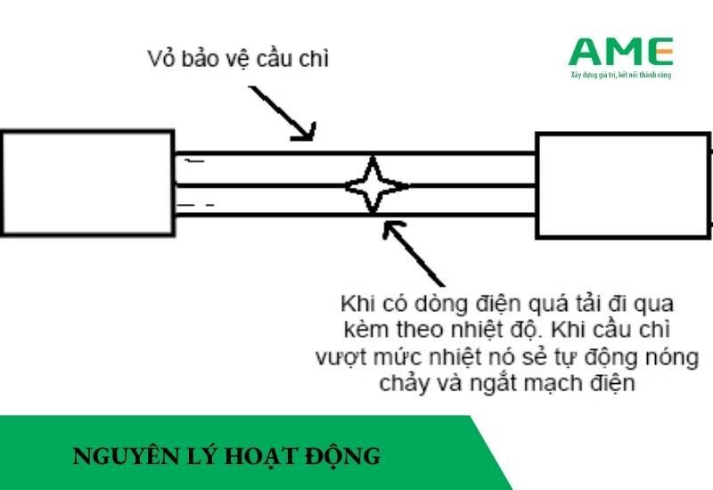 nguyên lý hoạt động của cầu chì