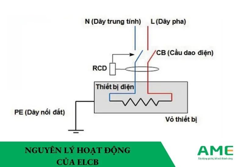 nguyên lý hoạt động của elcb