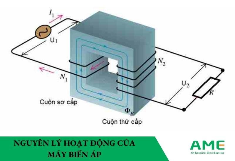 nguyên lý hoạt động của máy biến áp