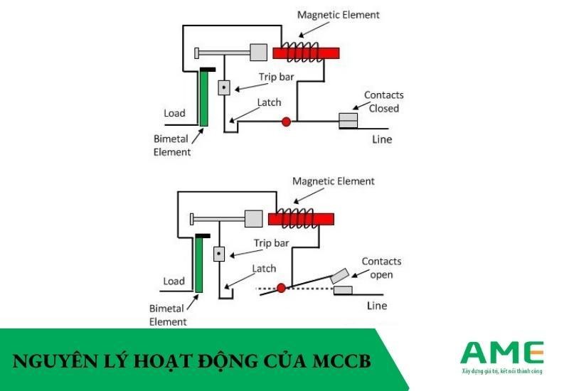 nguyên lý hoạt động của mccb