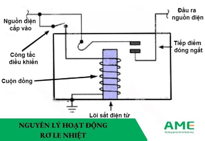 Nguyên lý hoạt động rơ le nhiệt