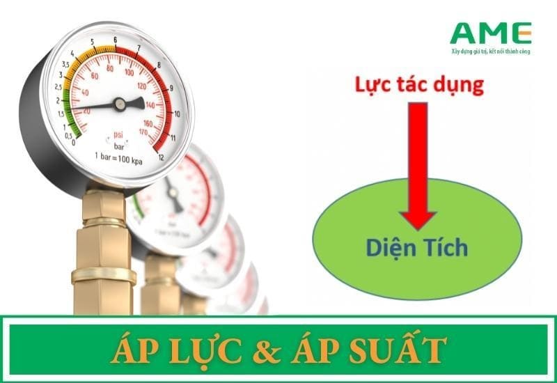 Áp lực là gì