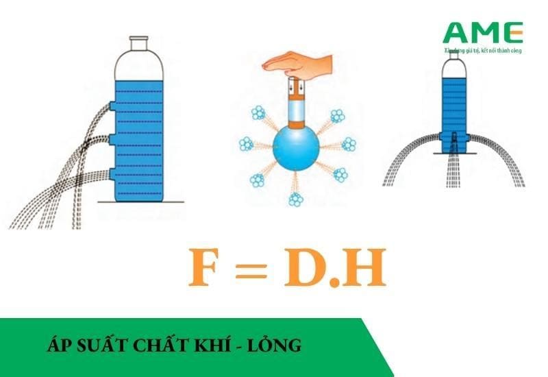 Áp suất chất khí, áp suất chất lỏng