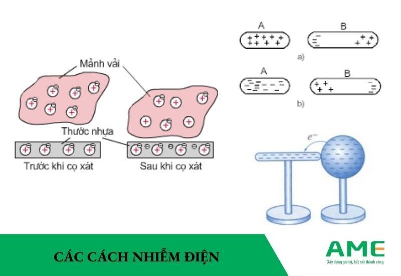 các cách nhiễm điện
