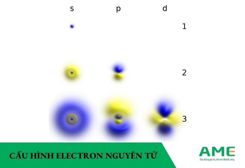 cấu hình electrong trong thực tế