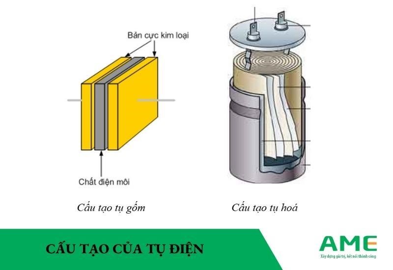 cấu tạo của tụ điện