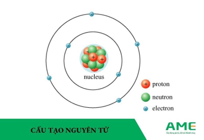 cấu tạo nguyên tử