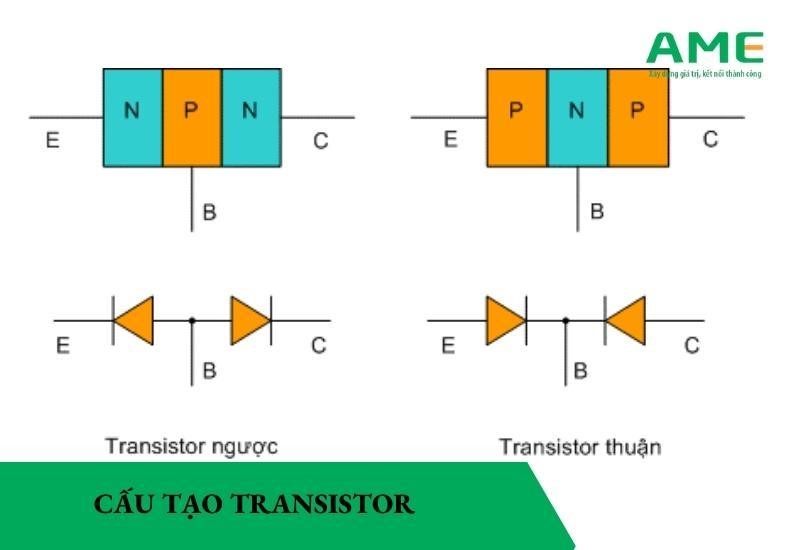 cấu tạo transitor
