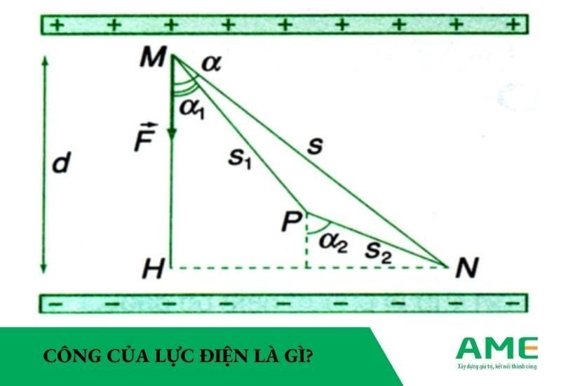 Công của lực điện là gì