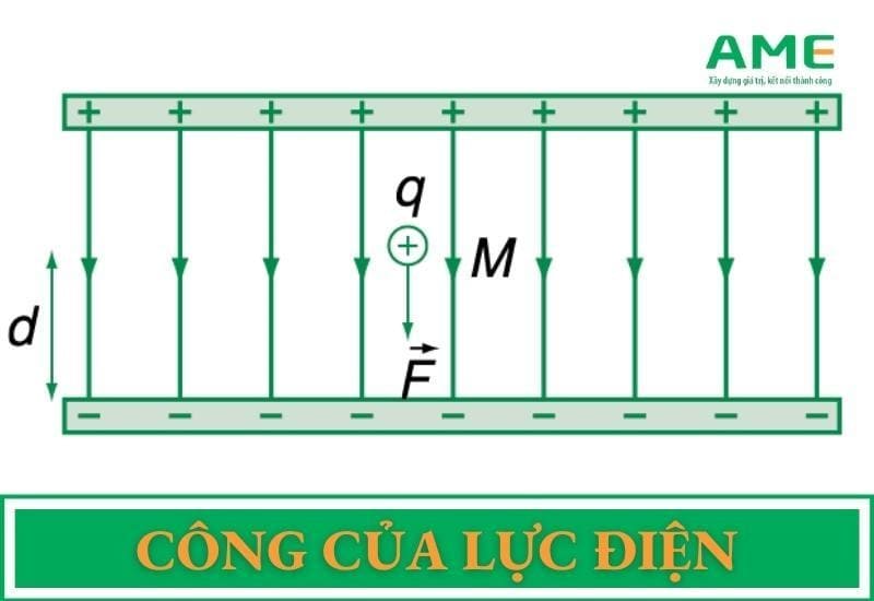 Công của lực điện
