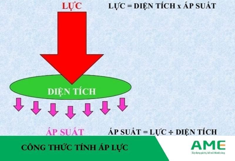 Công thức tính áp lực