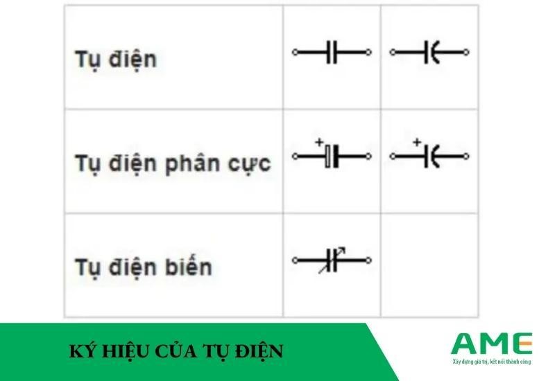 ký hiệu của tụ điện