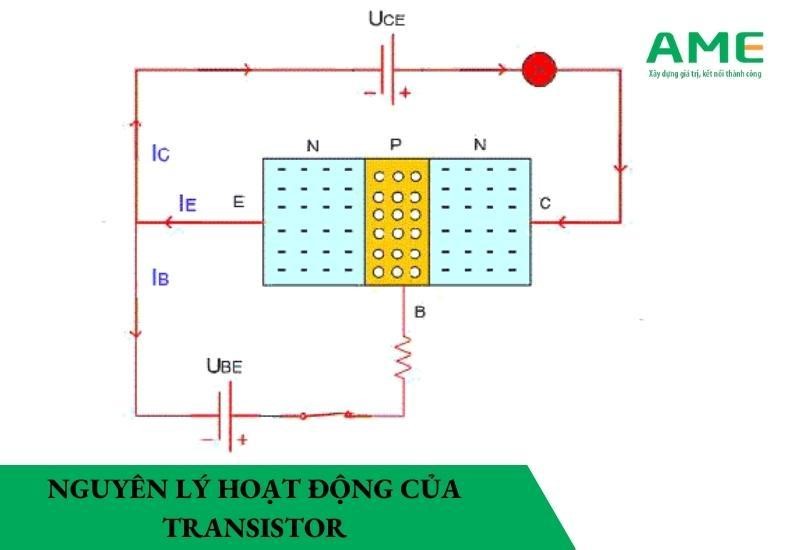 nguyên lý hoạt động của transitor