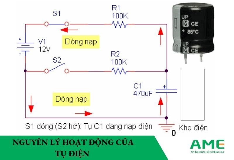 nguyên lý hoạt động của tụ điện