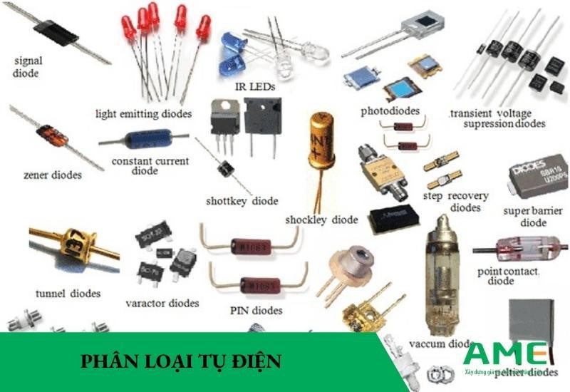 phân loại tụ điện