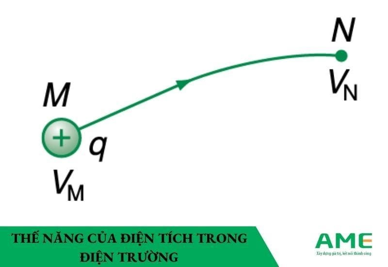 Thế năng của điện tích trong điện trường