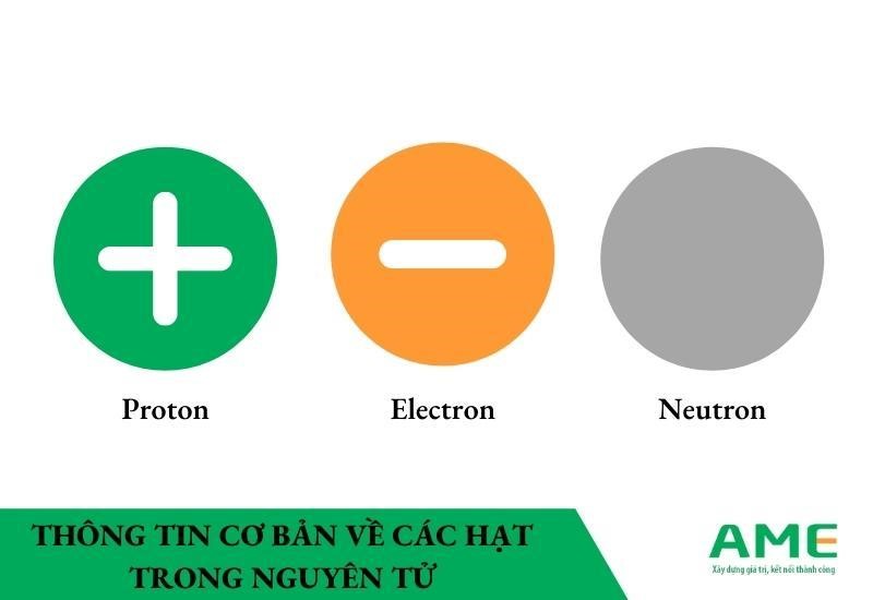 Thông tin cơ bản về các hạt trong nguyên tử