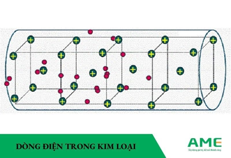 dòng điện trong kim loại
