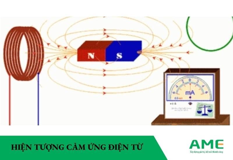 hiện tượng cảm ứng điện từ
