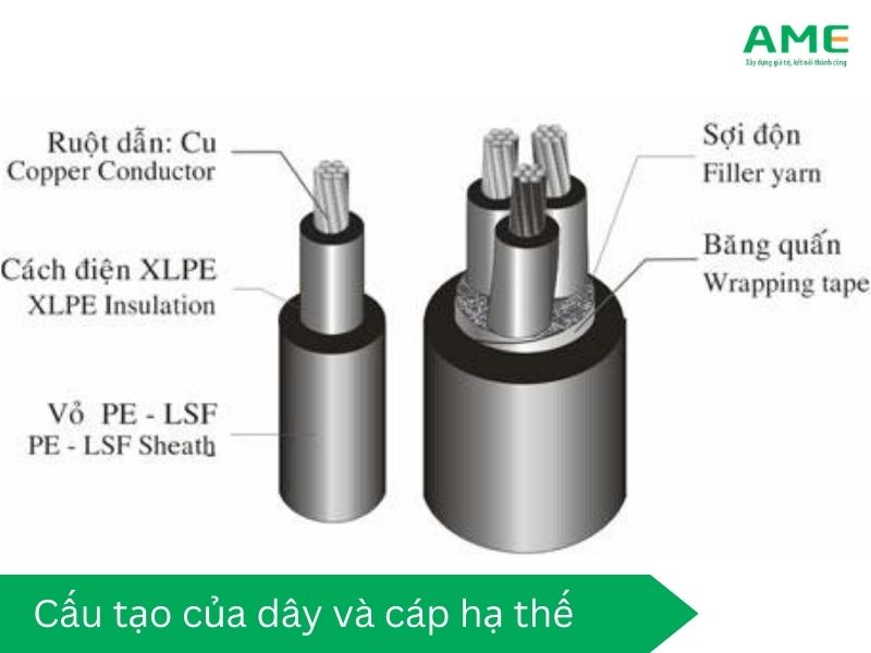 Cấu tạo của dây và cáp hạ thế