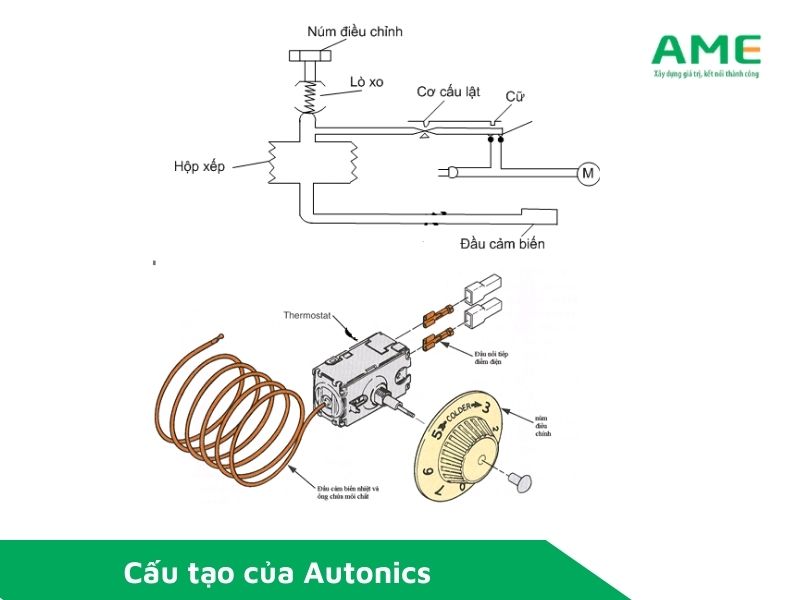 Cấu tạo của Autonics