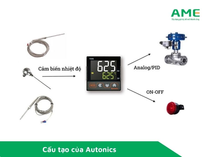 Cấu tạo của Bộ điều khiển Autonics