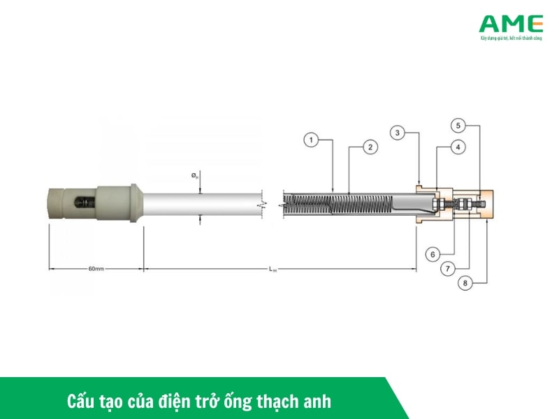 Cấu tạo của điện trở ống thạch anh