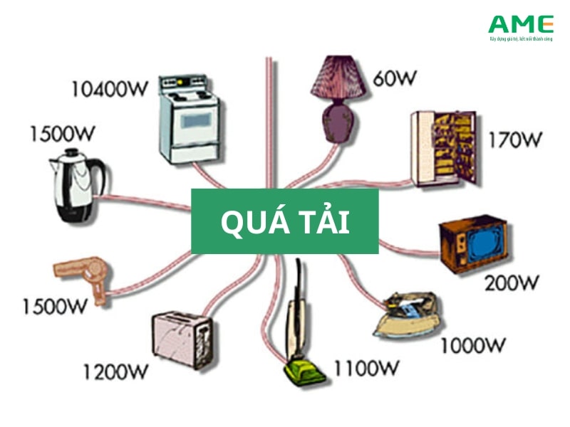 Sử dụng quá nhiều thiết bị điện cũng có thể gây ra tình trạng sụt áp