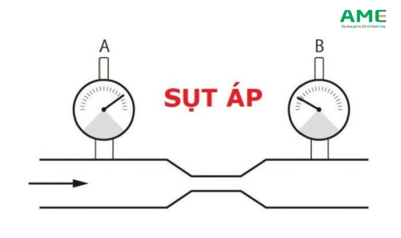 Aptomat hay bị nhảy về đêm có thể do tường nhà bị ẩm